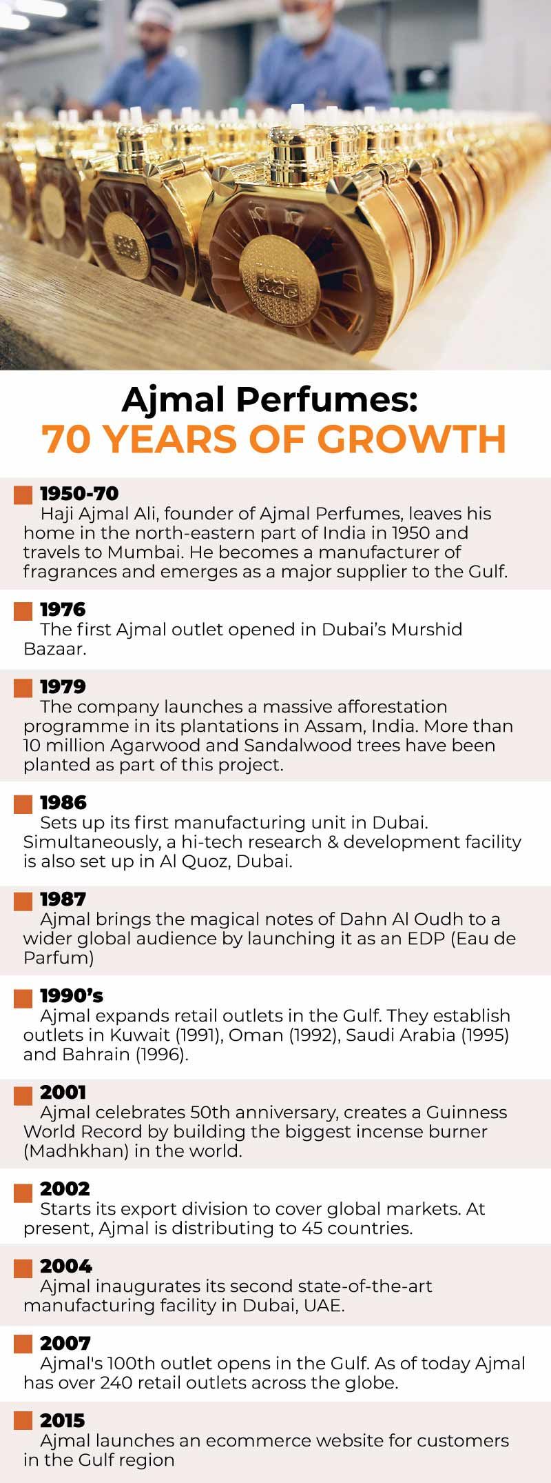 Ajmal timeline 