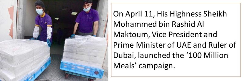 On April 11, His Highness Sheikh Mohammed bin Rashid Al Maktoum, Vice President and Prime Minister of UAE and Ruler of Dubai, launched the ‘100 Million Meals’ campaign.