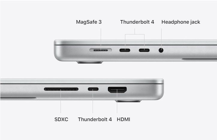 20211018 macbook por ports