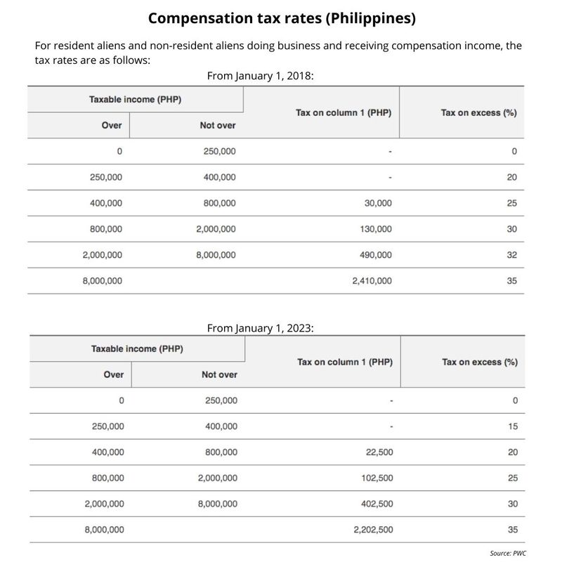 Philippines 