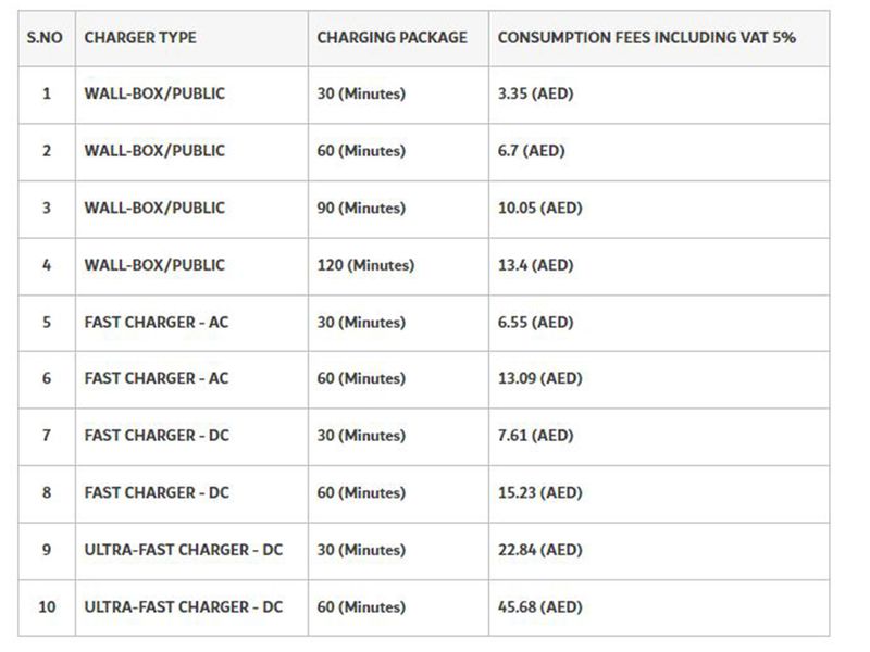 EV Charging cost for Guest Users (not registered with DEWA EV account service)