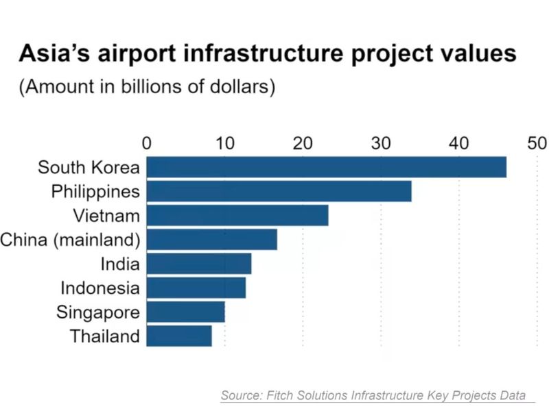 Sangley Point International Airport