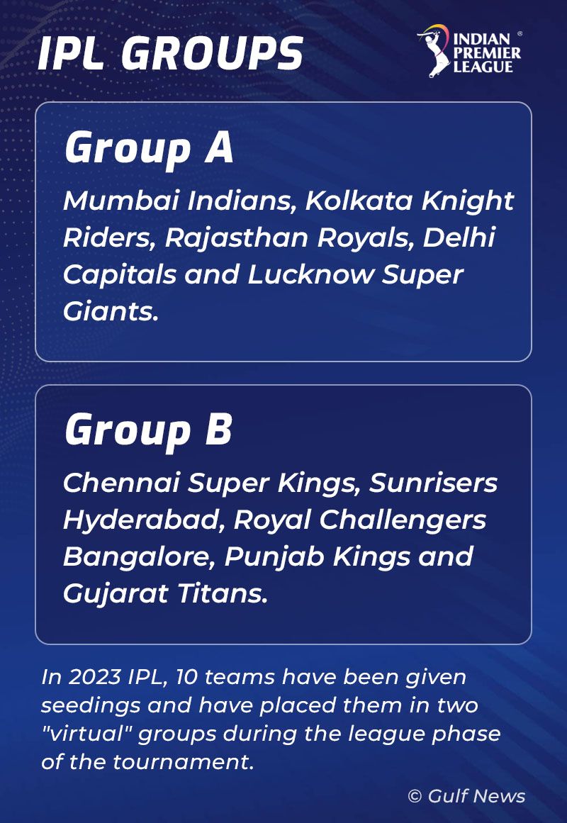 IPL 2023 Groups