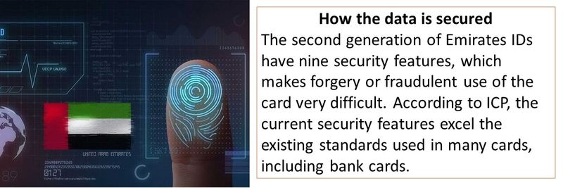 كيفية تأمين البيانات تحتوي الجيل الثاني من بطاقات الهوية الإماراتية على تسع ميزات أمان، مما يجعل تزوير البطاقة أو استخدامها بشكل احتيالي صعبًا للغاية. ووفقًا لـ(ICP)، تتفوق ميزات الأمان الحالية على المعايير القائمة المستخدمة في العديد من البطاقات، بما في ذلك بطاقات البنوك.