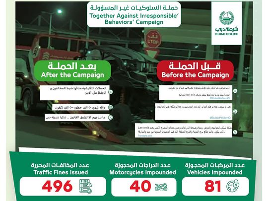 Dubai-Police-Urges-Parents-To-Be-More-Involved-in-Preventing-Youth's-Irresponsible-Behaviours-on-the-Road-2-1705053829536